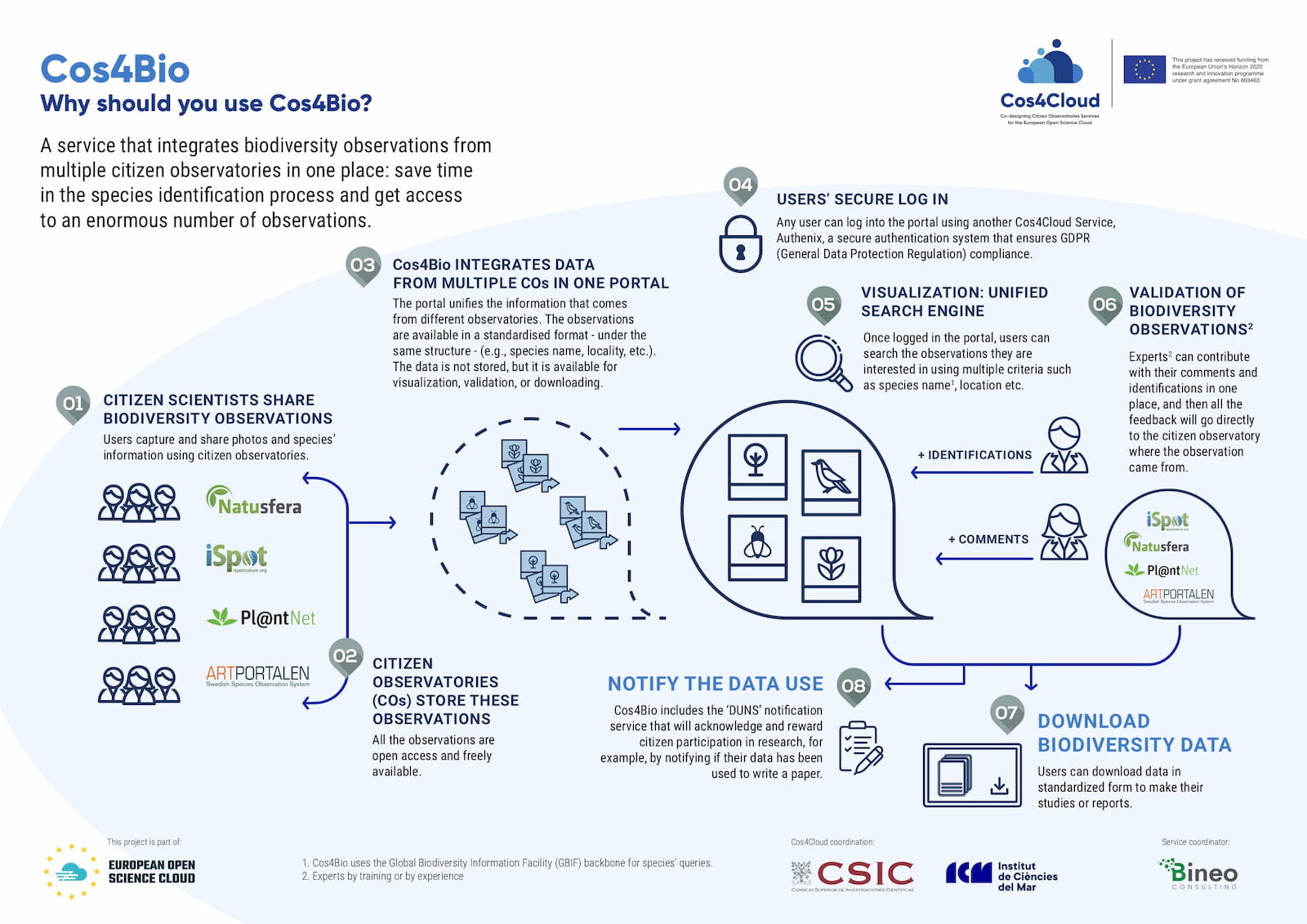 INFOGRAFÍA